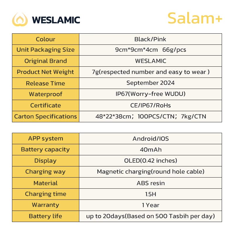 Weslamic iTasbih Ring